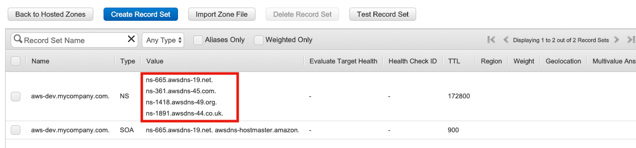 AWS Console on a DNS zone page with nameservers highlighted