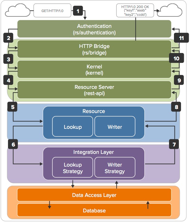 new-architecture-overview