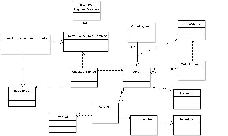 CheckoutClassDiagram.gif