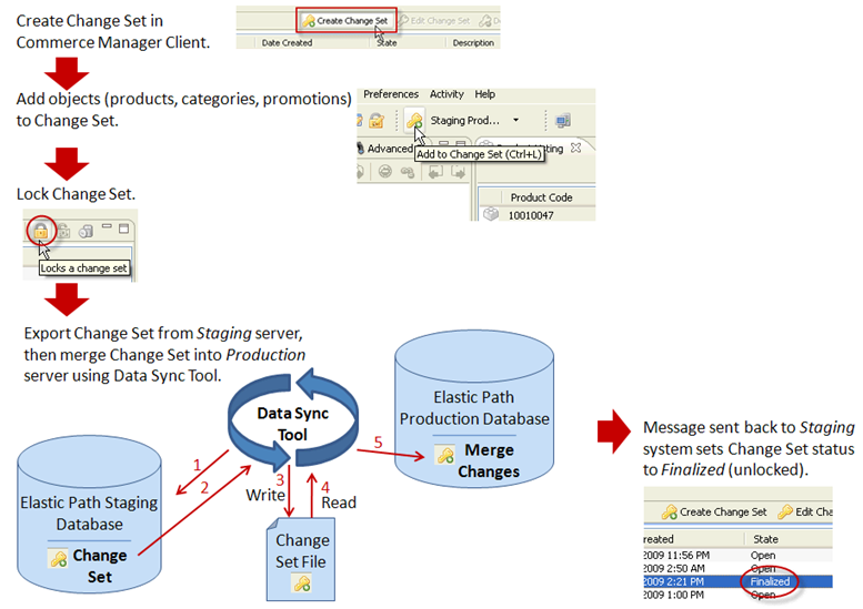 changeset_workflow.png