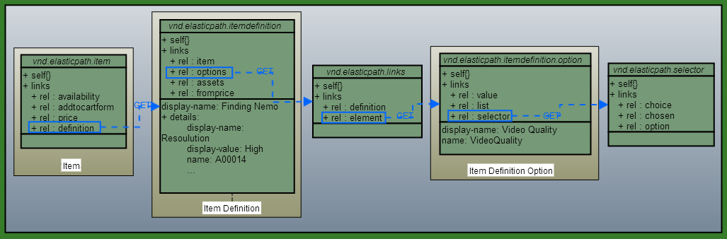 items_definitions_options_explained