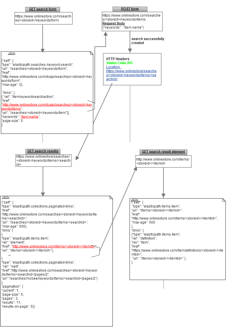 search_workflow