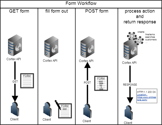 form_workflows