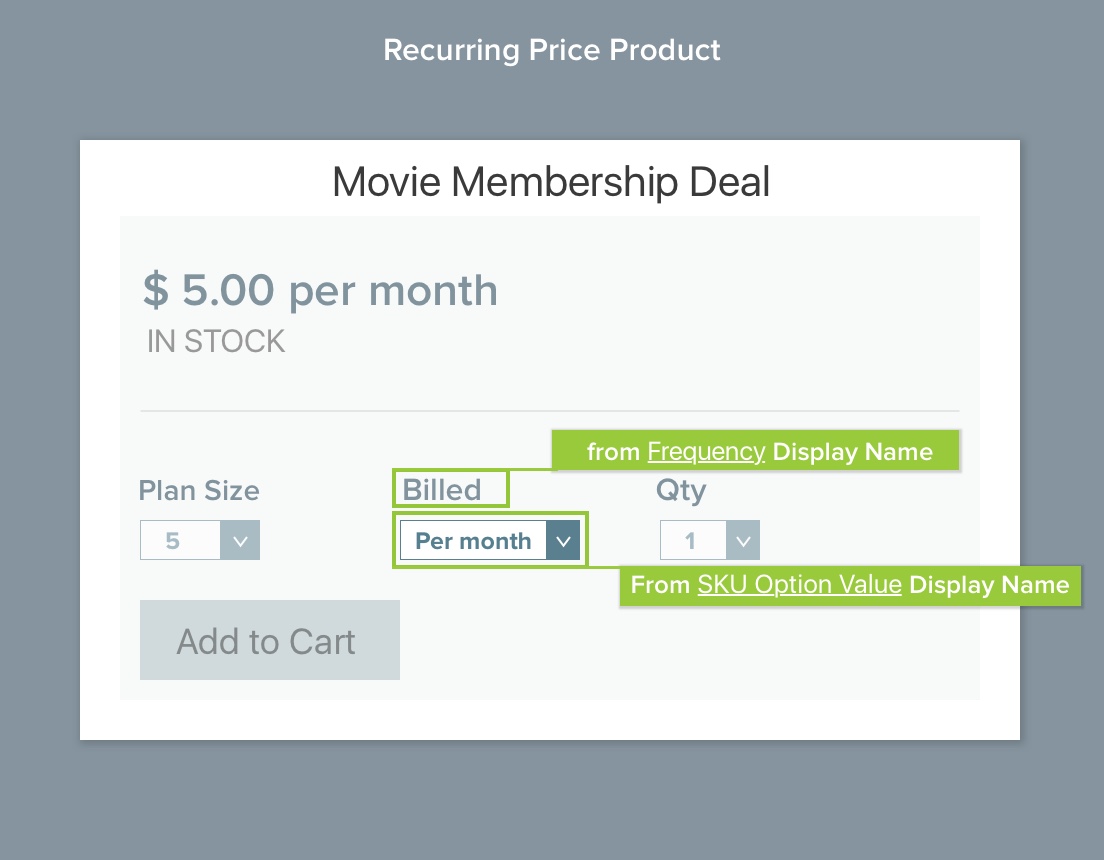 Recurring price product