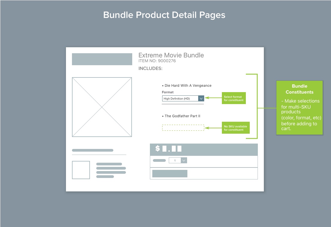 Bundle product detail pages