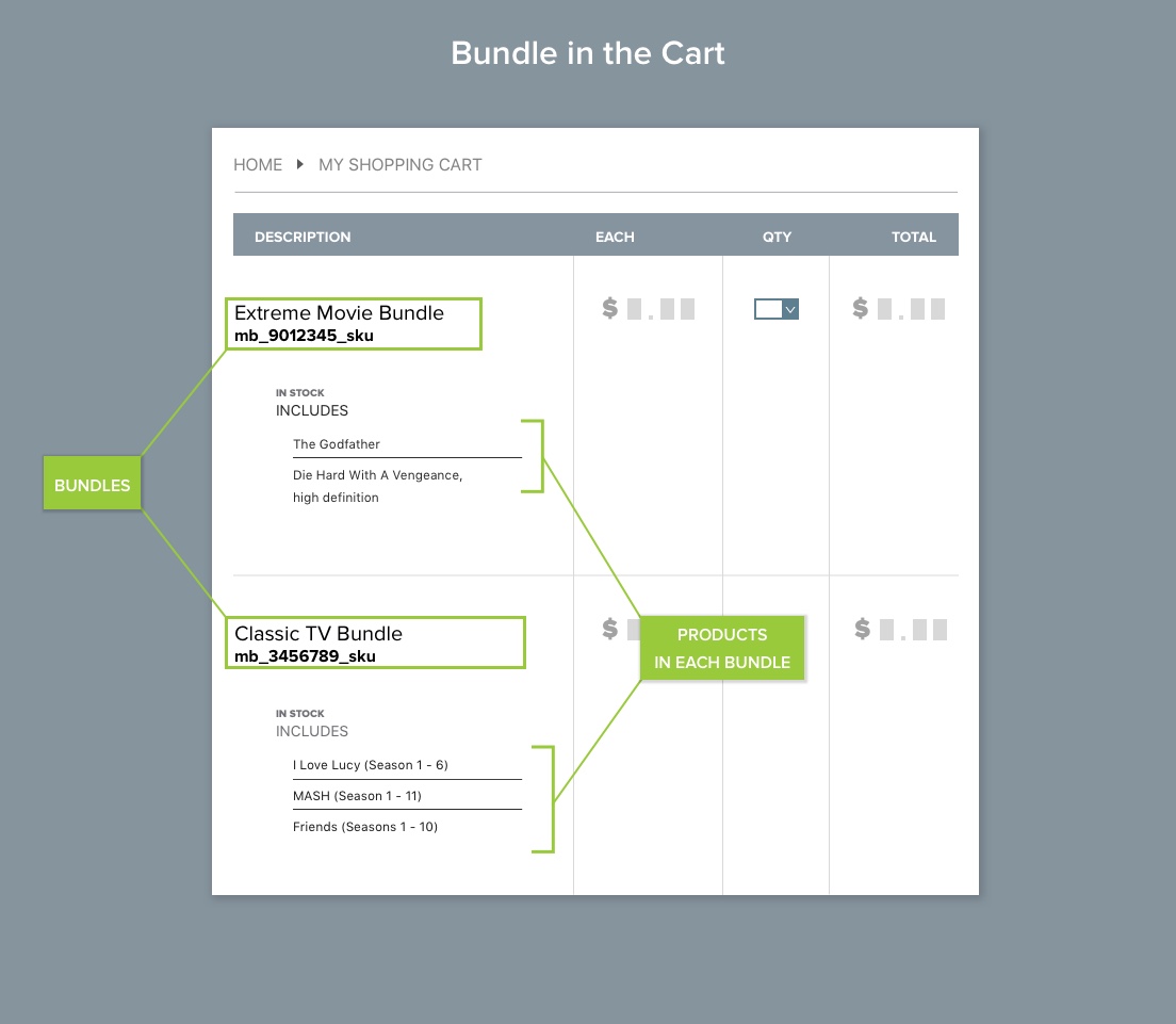 Bundle in shopping cart