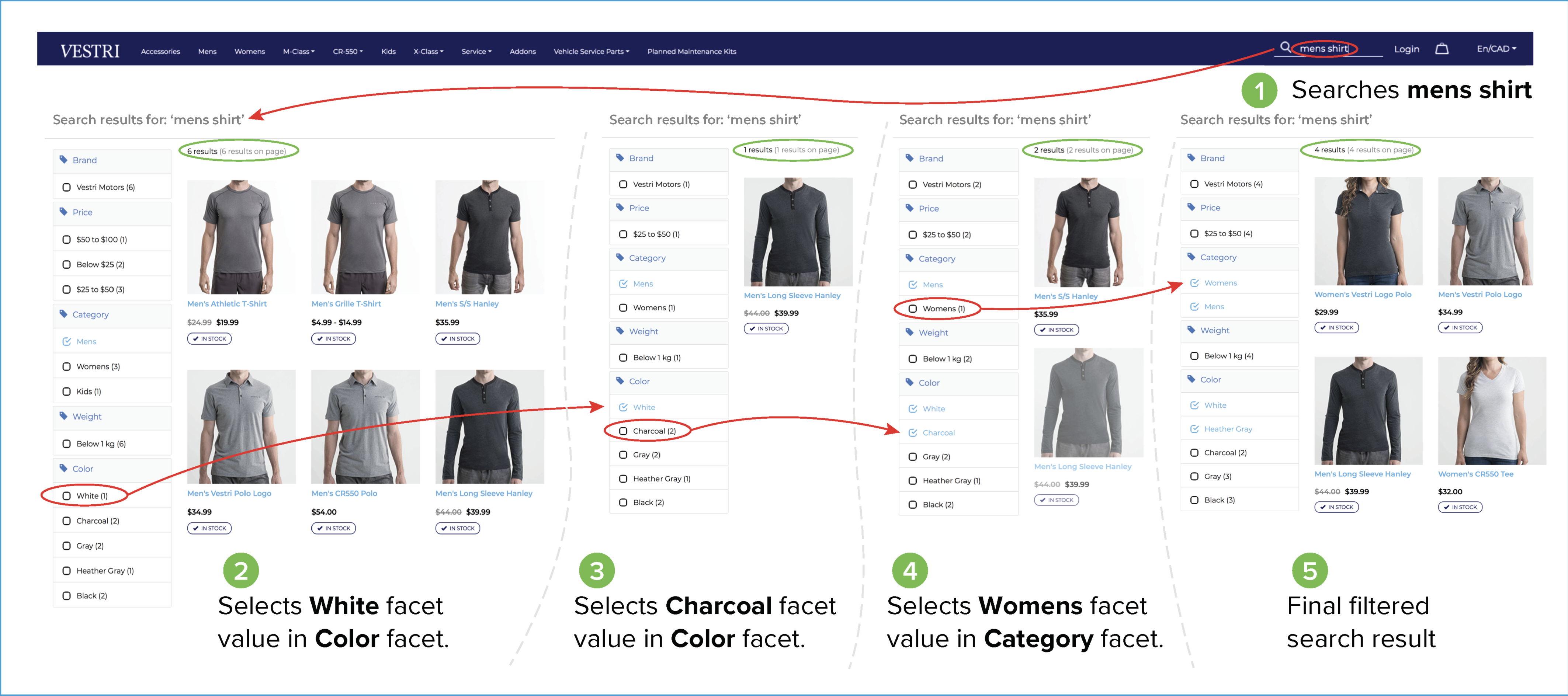 Facet Value Selections in Multiple Facets