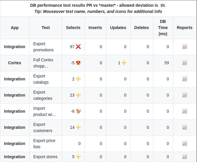 Performance results as a GitHub pull request comment