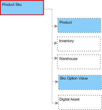 Product SKU