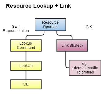 Link Strategy
