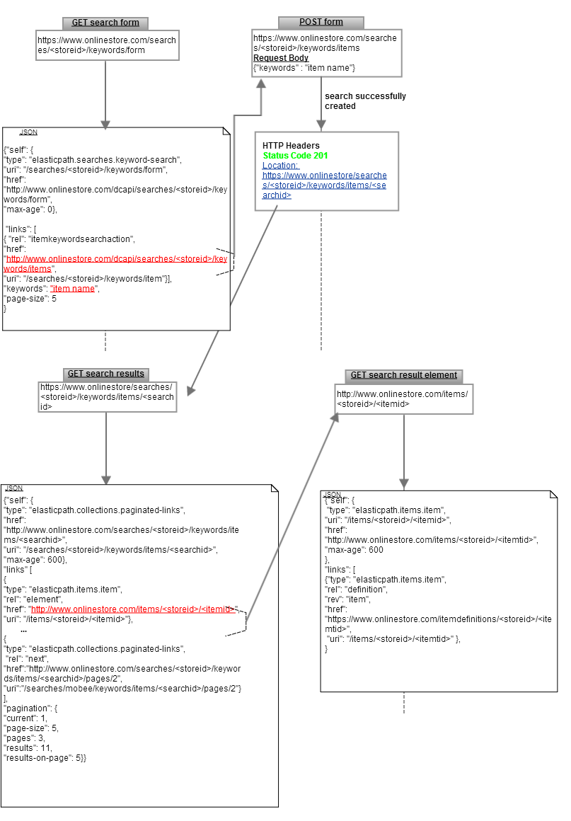 Keyword search workflow
