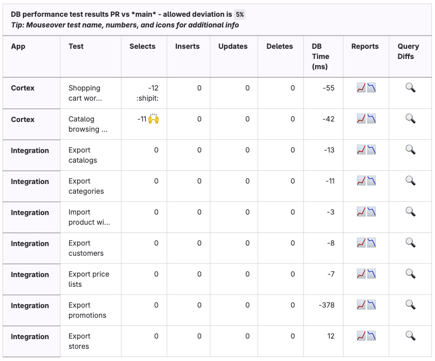 Performance results as a GitHub pull request comment