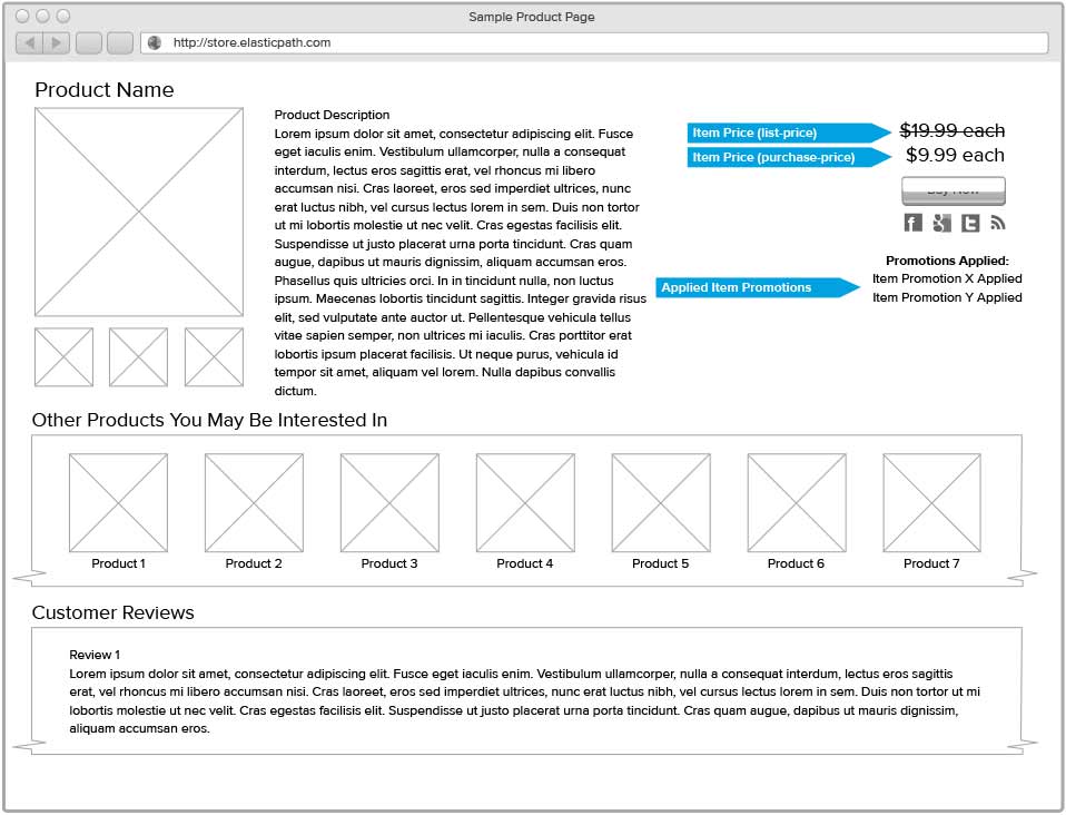 Sample product page displaying price and promotions