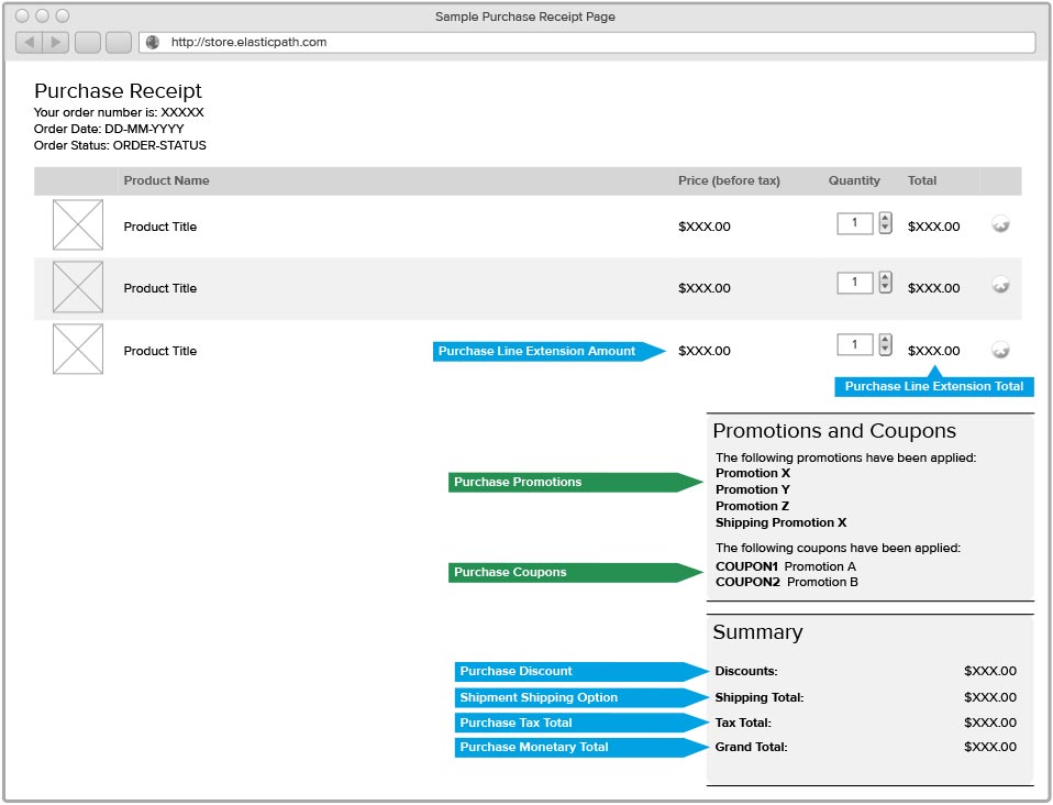 Example of purchase receipt demonstrating usage of pricing and promotions
