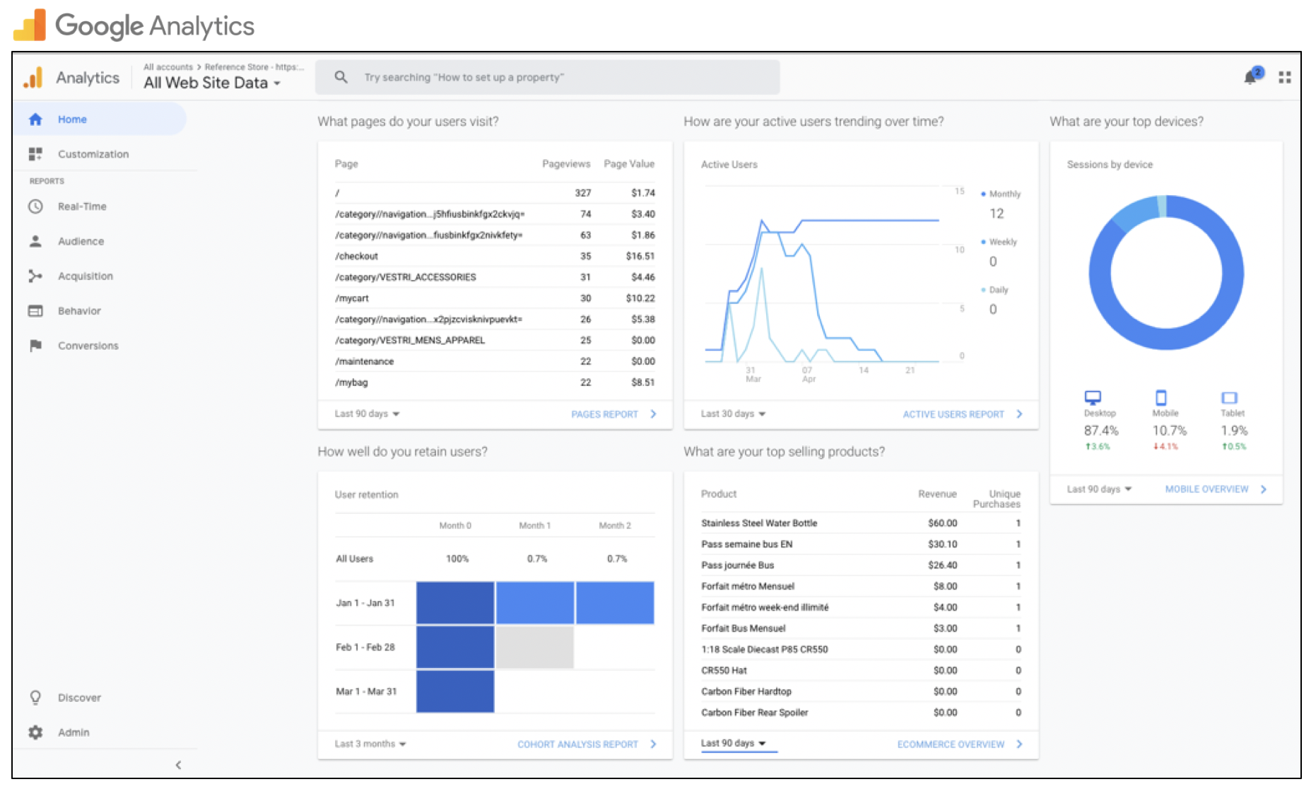 How To Integrate Google Analytics React PWA Reference Storefront